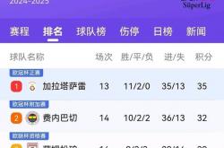 开云体育登录-包含罗马客场不敌，遭遇连败困境的词条