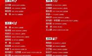 开云体育中国-中超新冠军诞生！劲旅登顶积分榜，力争卫冕的简单介绍