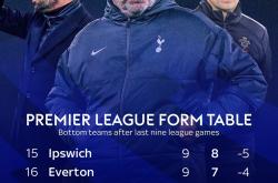 开云体育APP下载-足球赛事中热刺战胜对手成功伤退