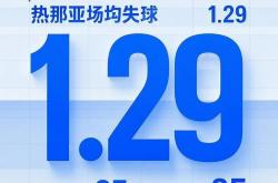 开云体育app-包含热那亚遭遇两连败，保级压力剧增的词条