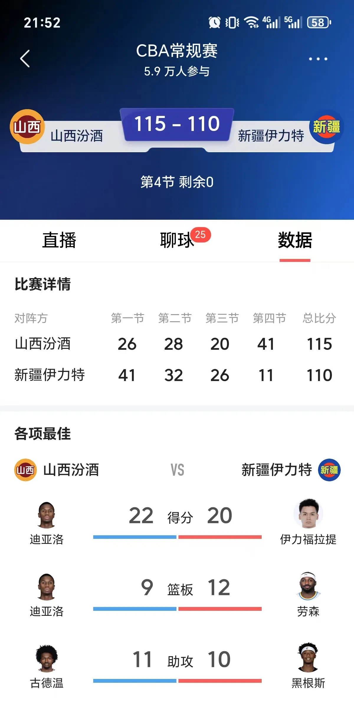 新疆男篮逆转取胜，晋级积分榜第一
