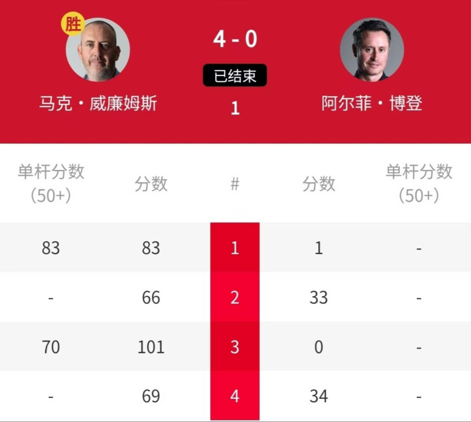 威廉姆斯逆转红牛二队,勒克莱尔关键制胜 威廉姆斯逆转红牛二队,勒克莱尔关键制胜